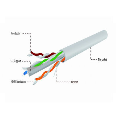 Cabo sólido cinza CCA Cat6a, cabo de alta velocidade 10 Gbps Cat6a UTP