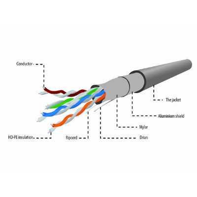 Ethernet Cat5e Lan Cable 24AWG do ftp do UL porque revestimento de PVC de 0.5mm 4 pares 305m