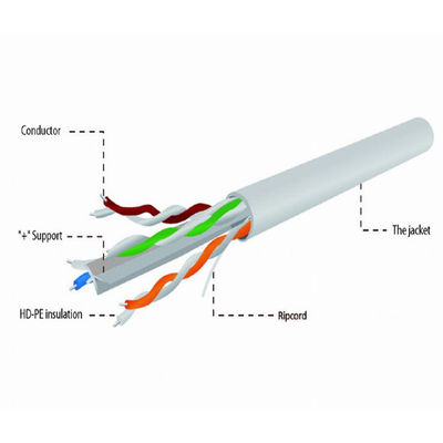 Gato interno 6 de Grey Patch Cord UTP, CU 4 pares do cabo de cobre puro de 0.55mm LSZH CAT6