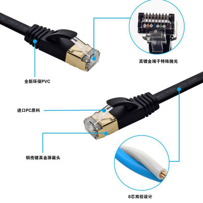 Cabo Ethernet plano Cat7 patch cord SFTP blindado multiuso cor branca