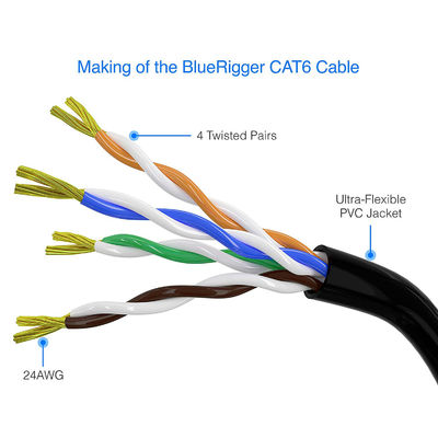 Cabo de remendo redondo do gato 6 de 3M-100m UTP, cabo prático do remendo dos ethernet do gato 6