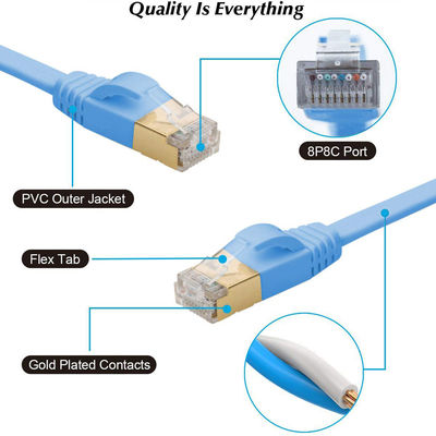 Cabo Ethernet Cat 7 estável de 600 MHz plano, BC Blue Cabo SFTP Cat7 prático